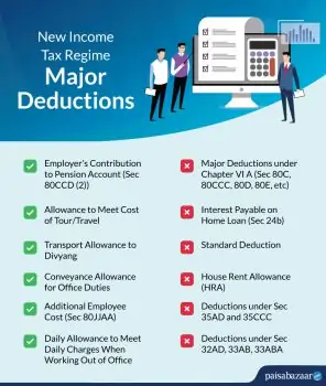Deductions Allowed Old V/S New regime