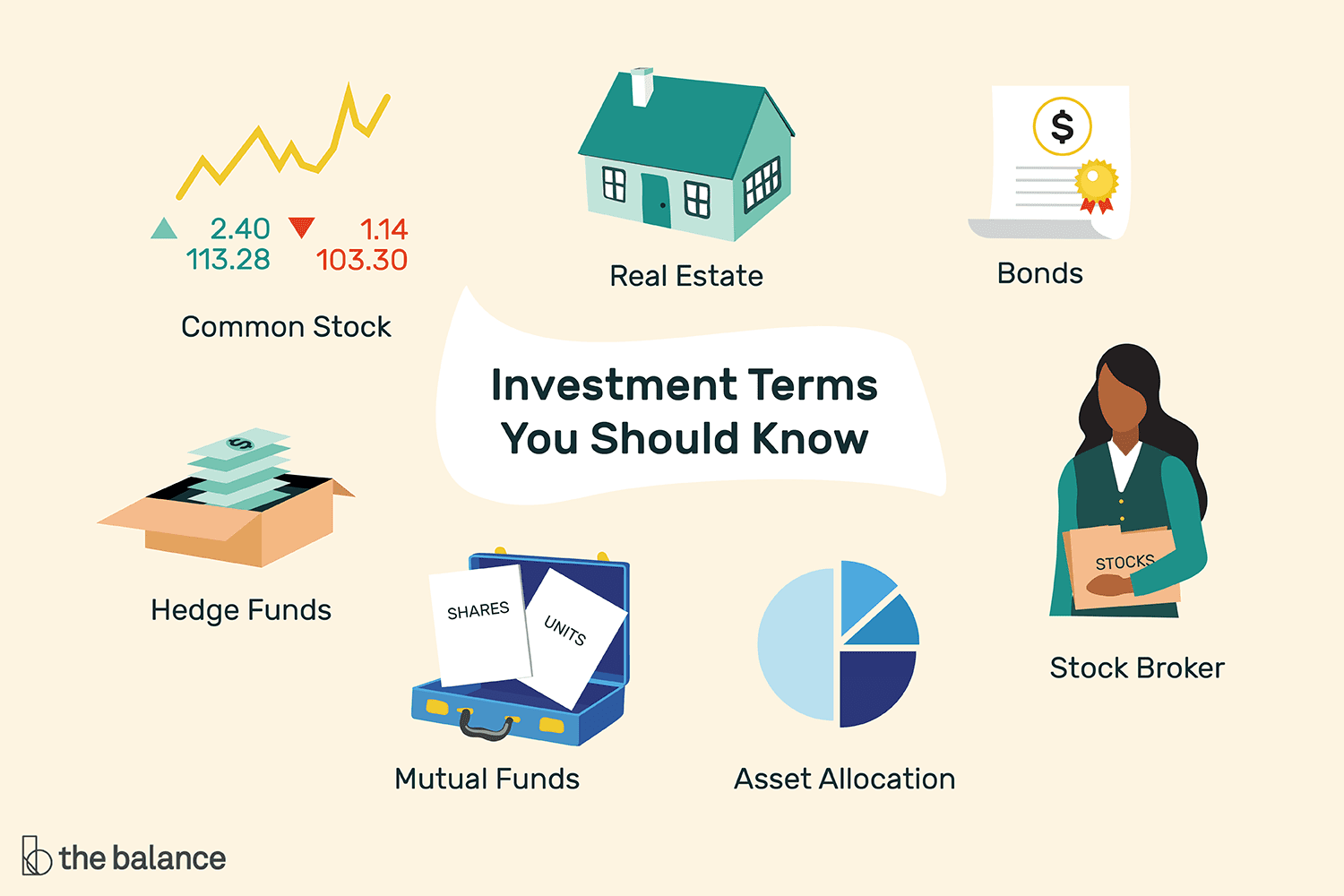 InvestMent Basics Image